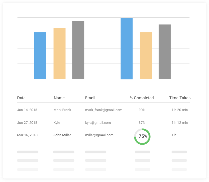 Analyze Detail Report with Tin Can API