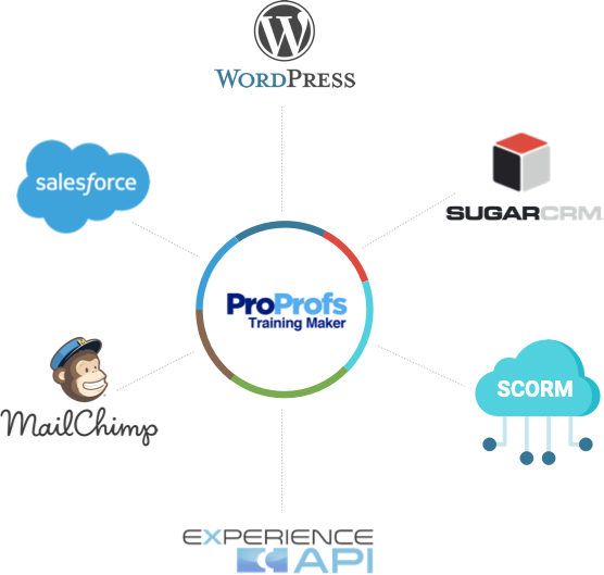 Integrate Classroom Training Software with Various APPS