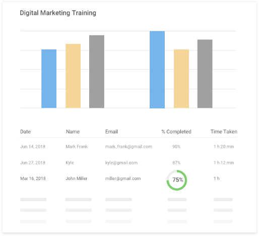 IN
                     How to Analyze Training Course Results