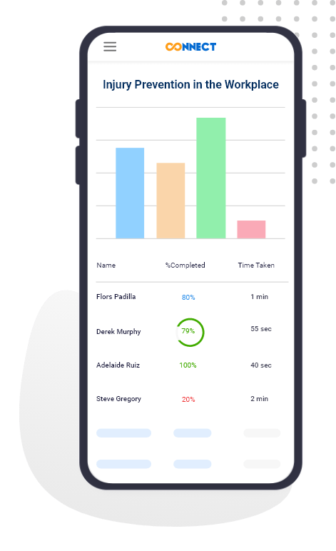 Workplace Training Courses