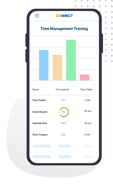 Insightful Reports Anytime, Anywhere